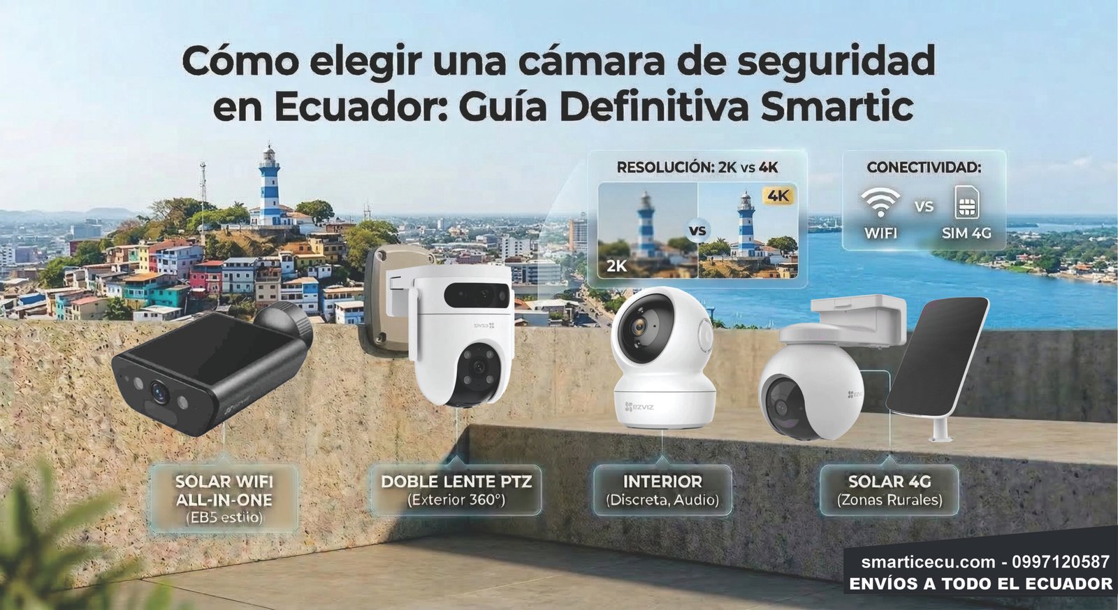 ¿Qué cámara de seguridad elegir para mi hogar en Ecuador?