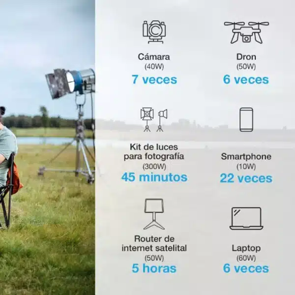 Estación de Energía Portátil Forza Titan T300 (296Wh / 300W) – Generador Solar y Respaldo Eléctrico Silencioso