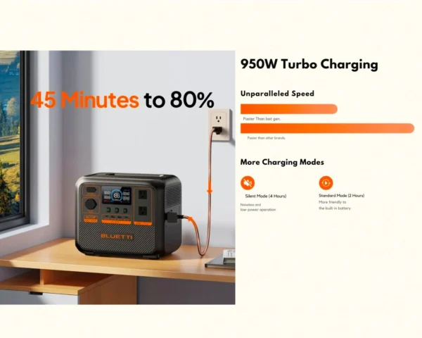 Estación de Energía BLUETTI AC70P 1000W / 864Wh | Respaldo Total